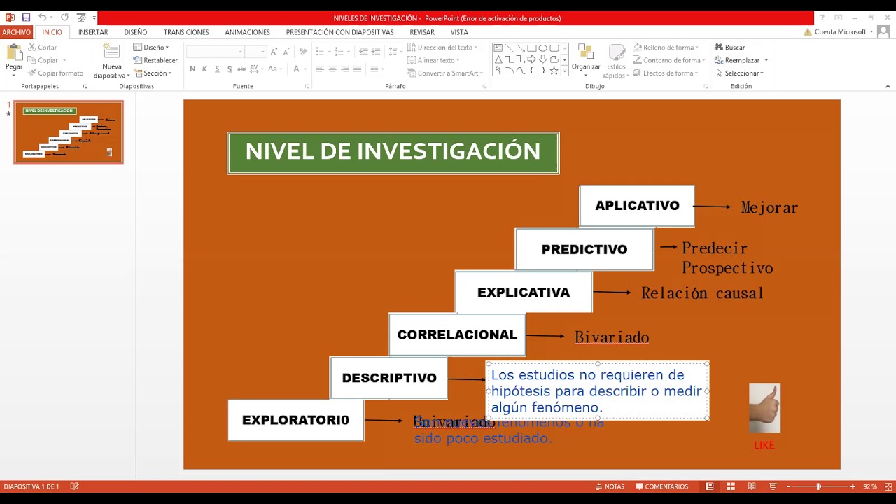 NIVELES DE INVESTIGACIÓN
