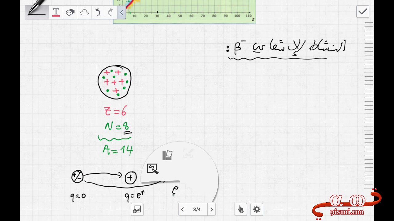 التناقص الإشعاعي 2 : النشاط الإشعاعي -beta و +beta و alpha و gamma
