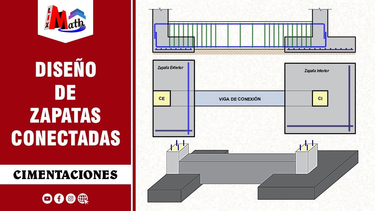 Diseño de Zapatas Conectadas