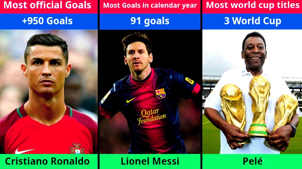 Football Records That Will NEVER Be Broken !