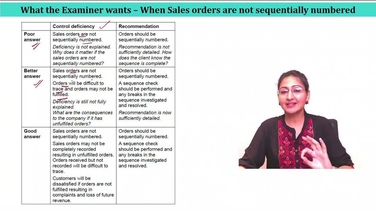 Writing Correct Answers For AA II Good Vs. Poor Answer in ACCA AA