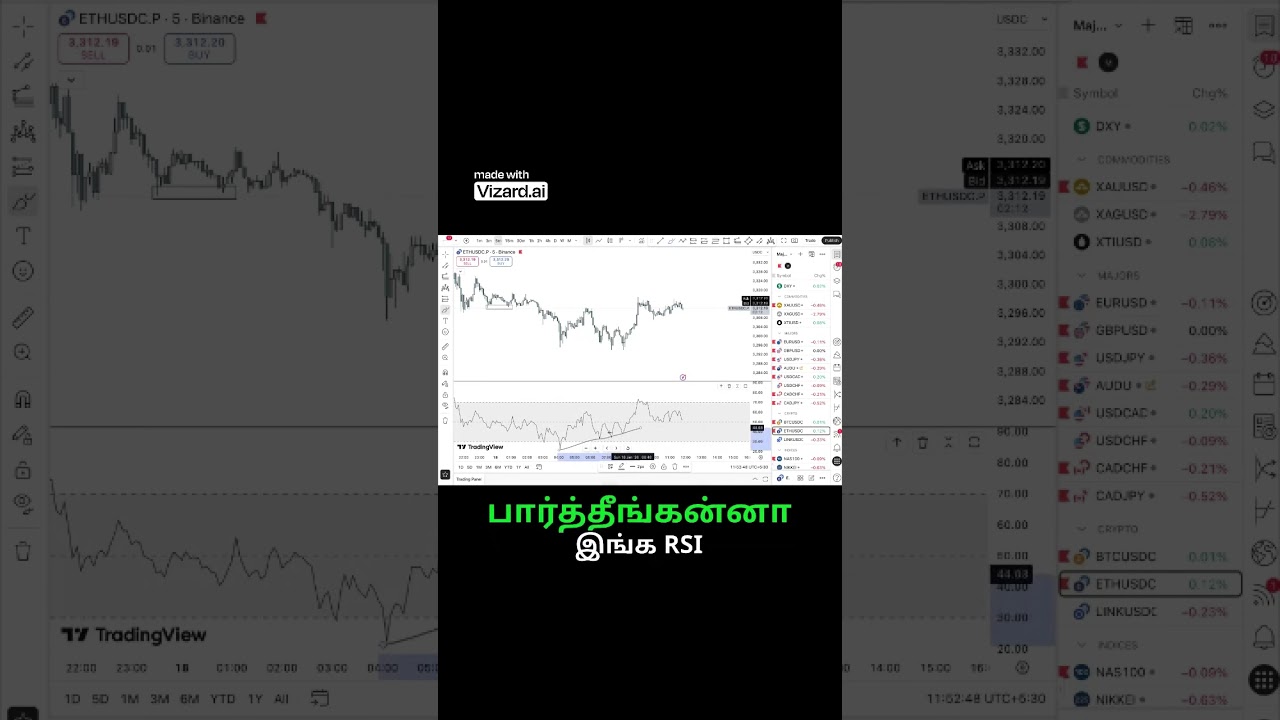 3 Simple Tricks to Choose Between RSI and Other Indicators for Stock Success