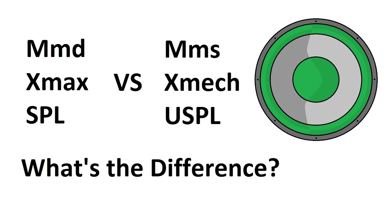 Speaker Specs Explained!