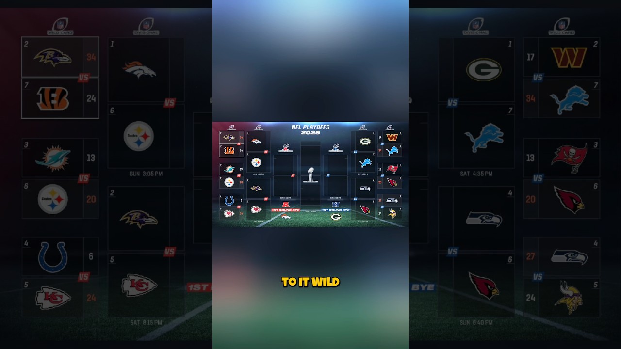 MADDEN 26 PREDICTS THE 