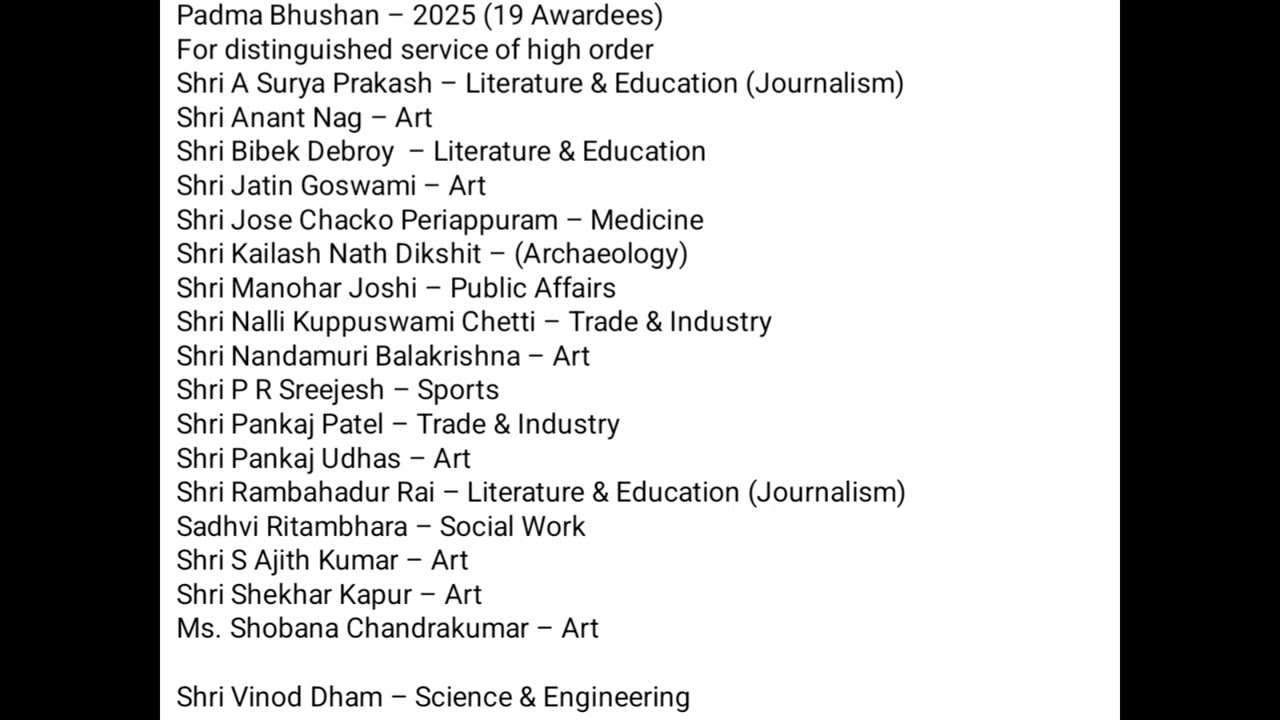 Padma Awards 2025| Current Affairs 2025| Important for SSC Exam, RRB NTPC|