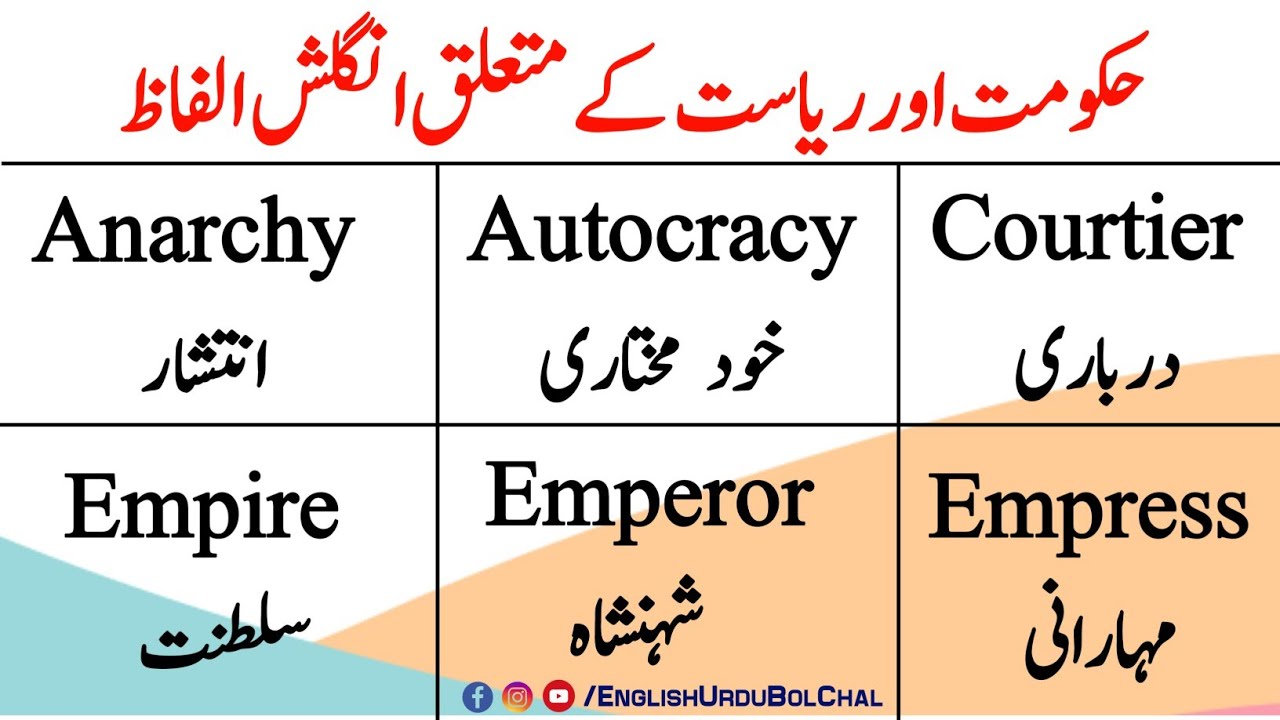 Political Vocabulary |Political Vocabulary with urdu