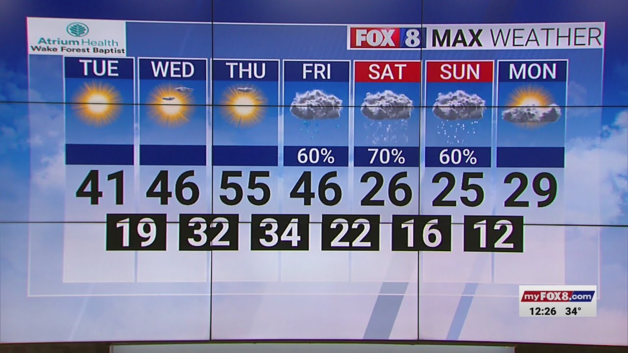 Clear Tuesday but a significant winter storm possible in the Triad this weekend