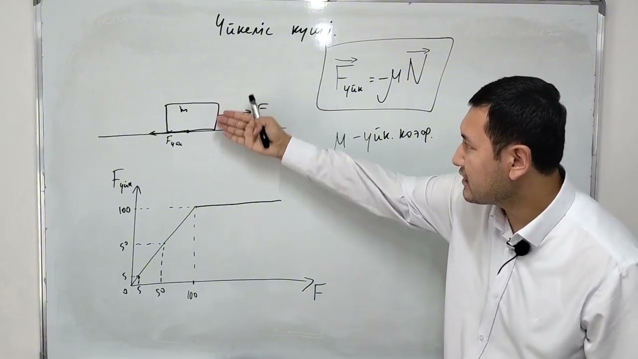 үйкеліс күші.теория+есеп