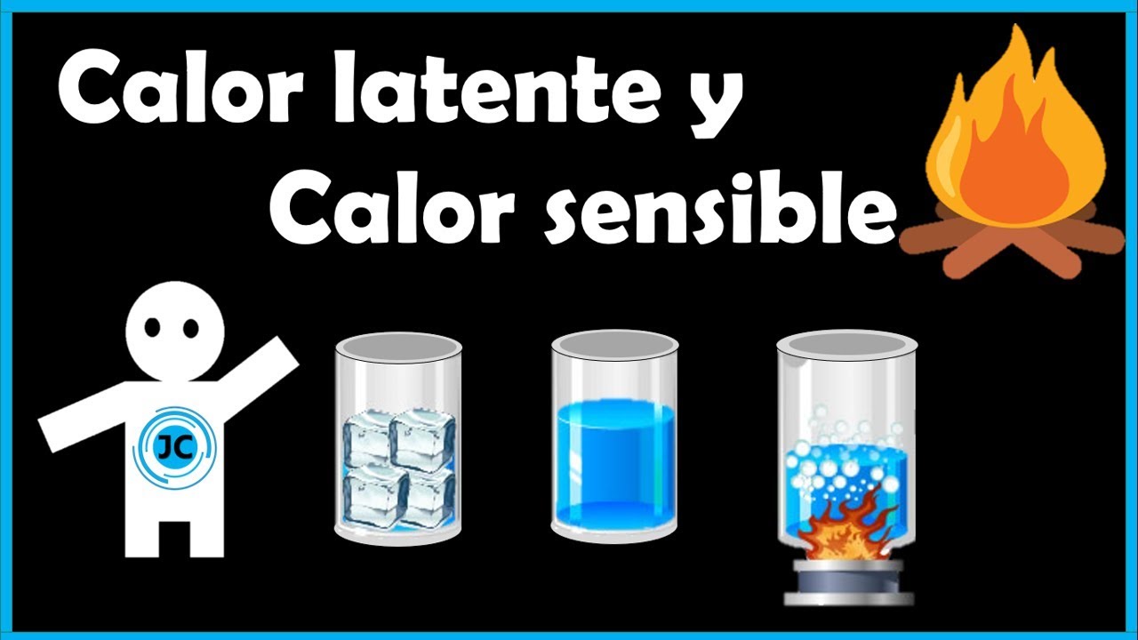 Calor latente y Calor sensible