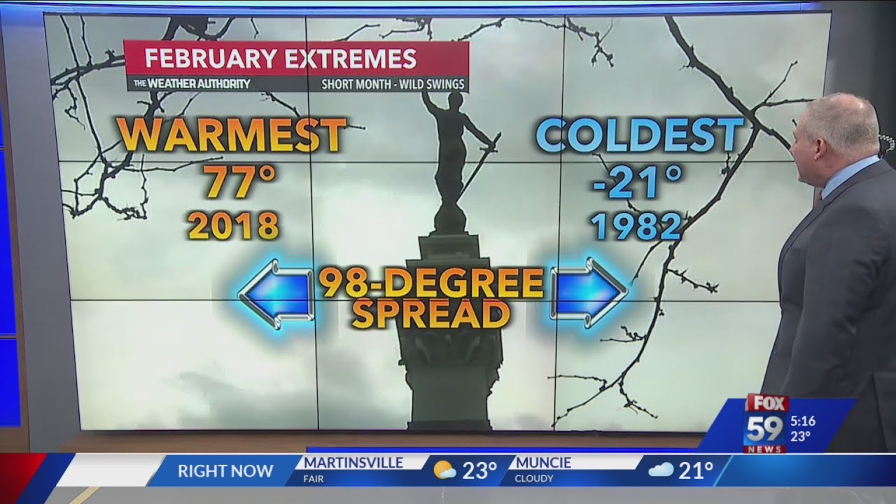 Indiana weather forecast: February extremes