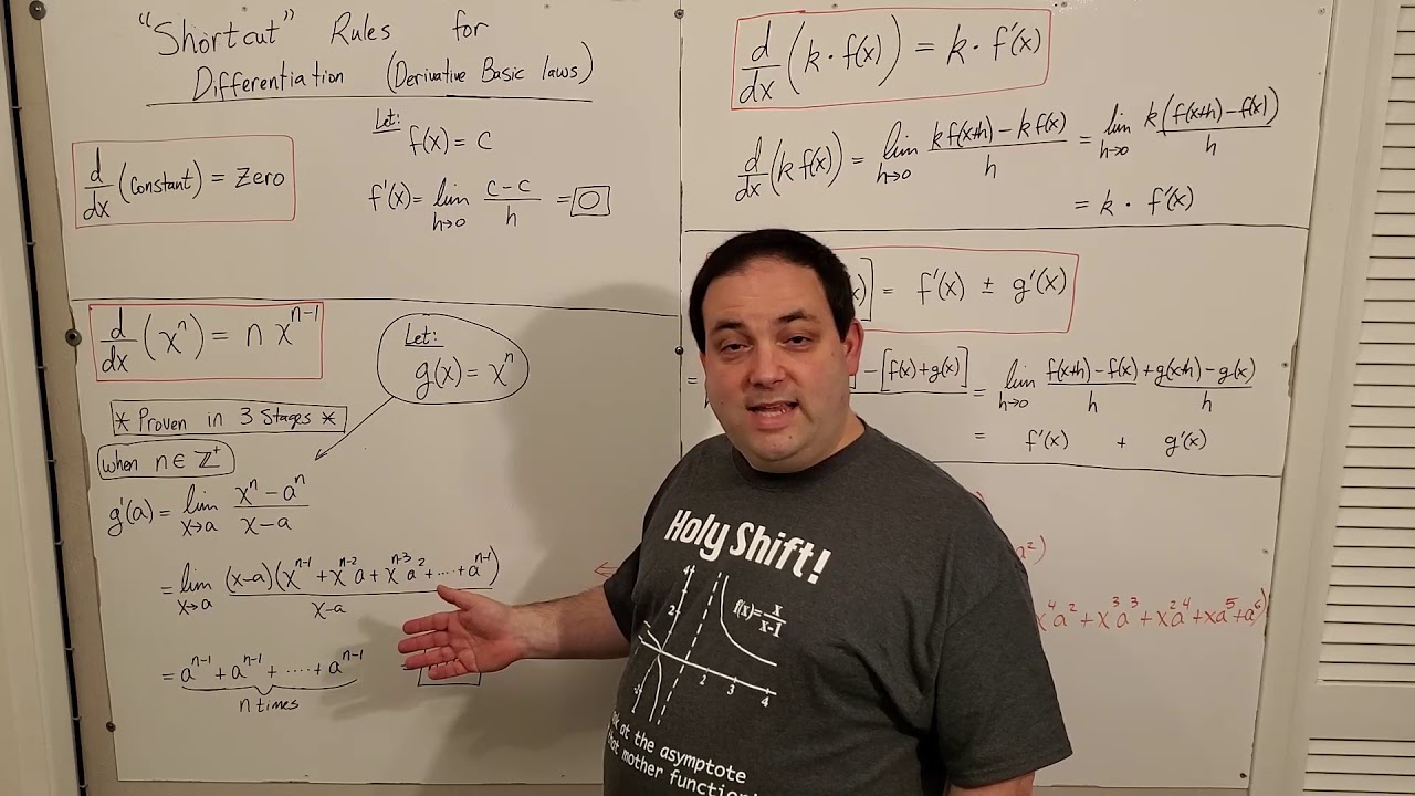 Calculus I -- Basic Derivative Rules