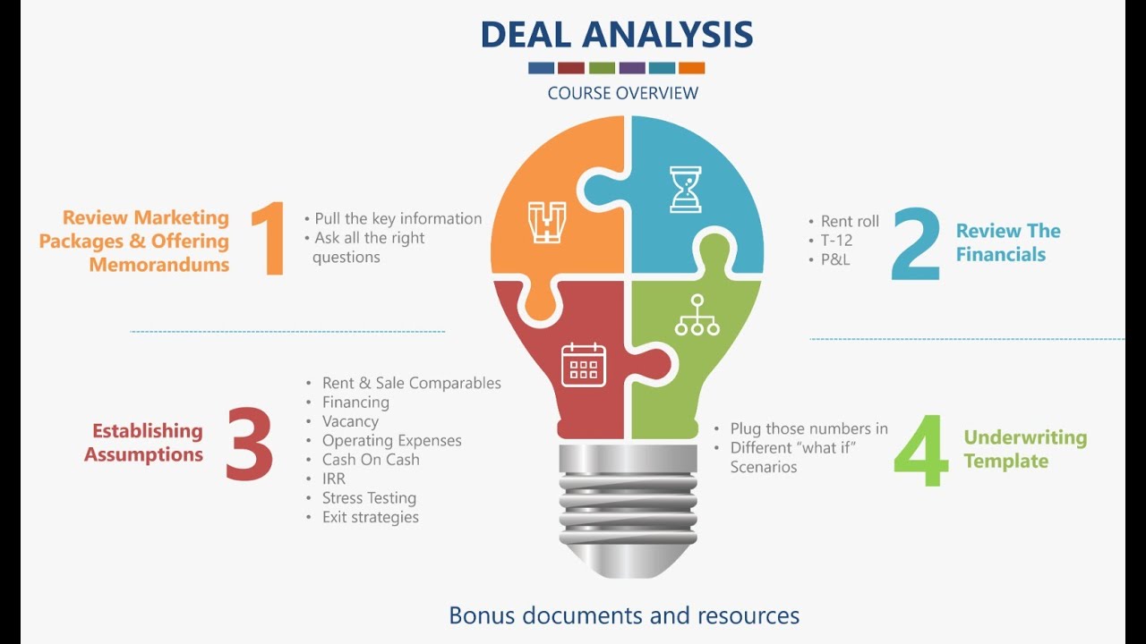 Real Estate Deal Analyzing Course - Quick Hit!!