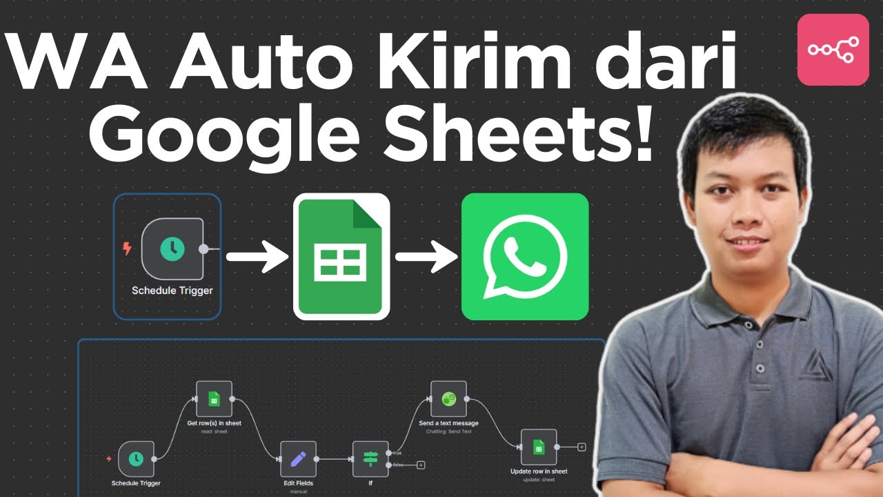 Jadwalkan Pesan WhatsApp Otomatis via Google Sheets & n8n
