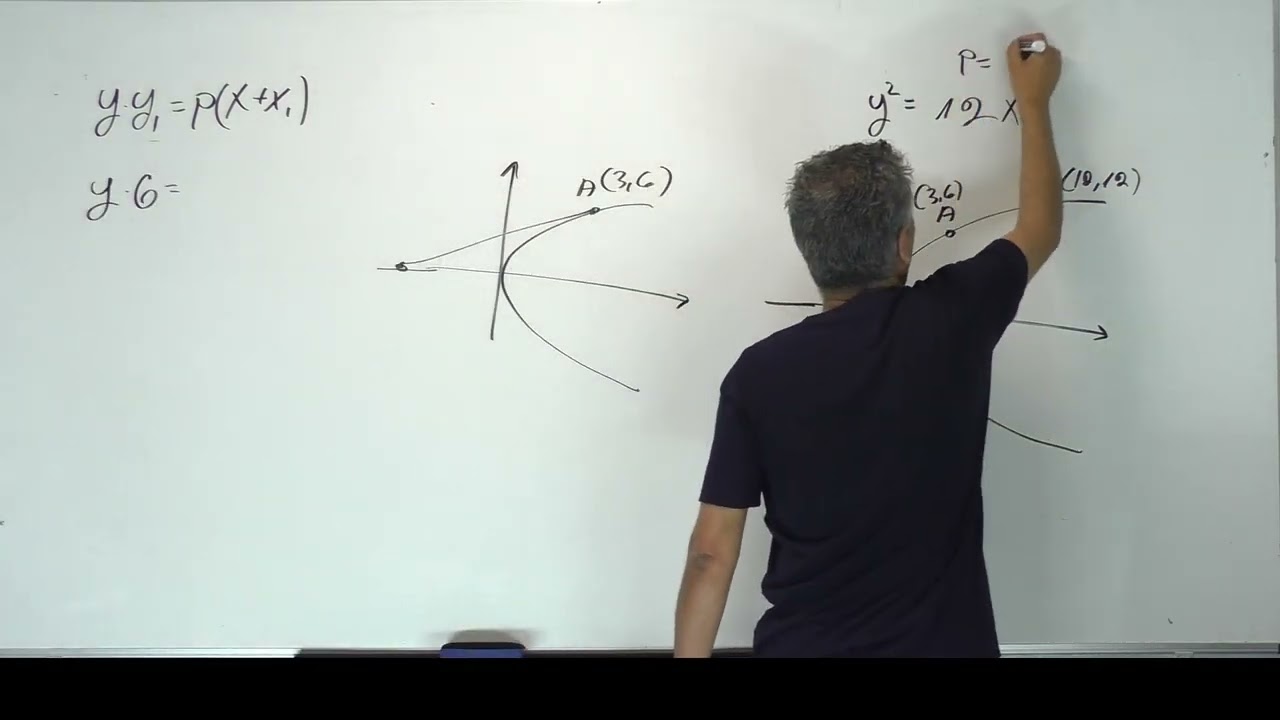✏️גיאומטריה אנליטית 5 יחידות-פרבולה קנונית-שאלת הכנה לבגרות.