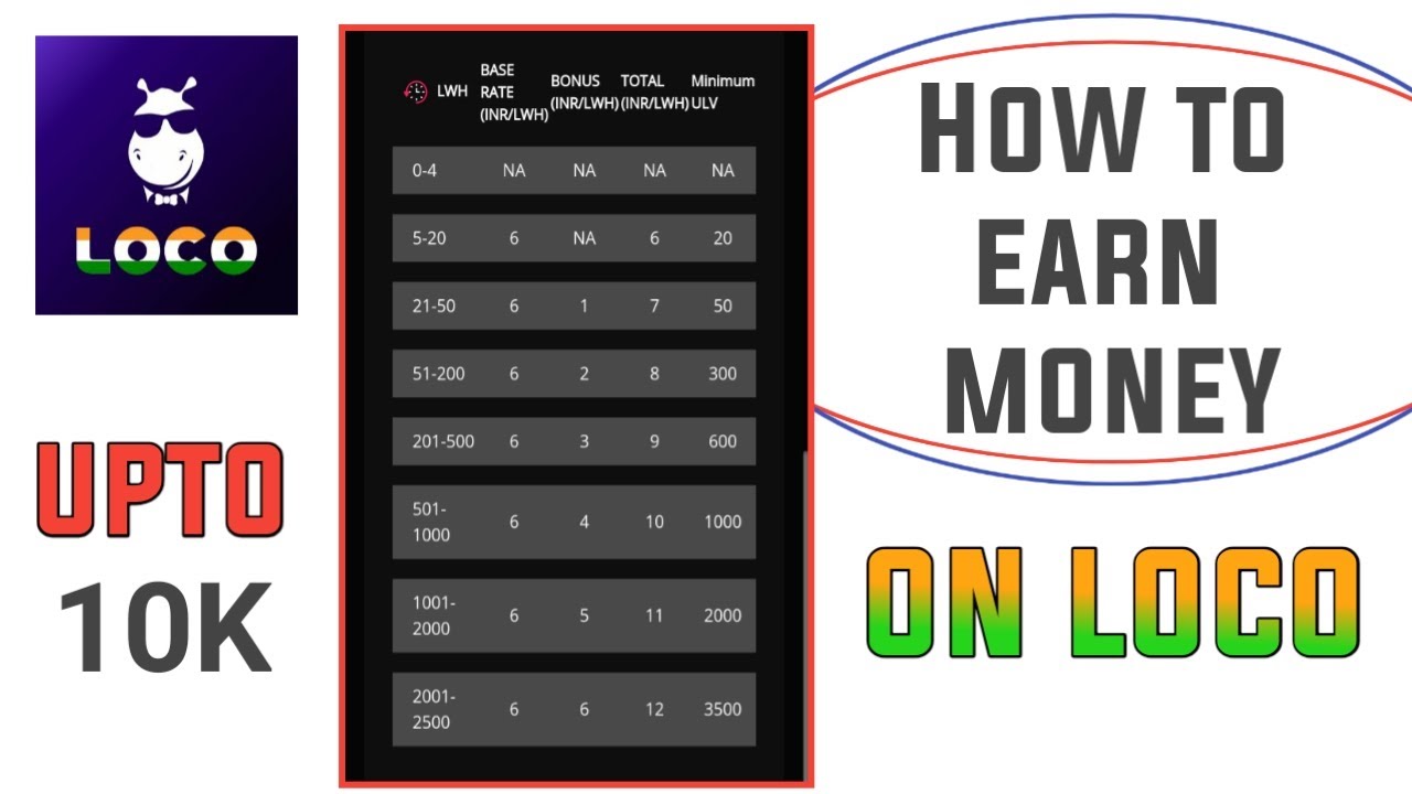 Loco Payment Model | Loco se kayse Payse Kamaye | How to earn money Online #loco #onlineearning
