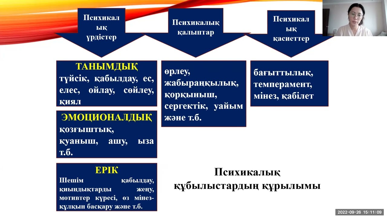 Пән: Психология. Тақырып: Психикалық процестер, қасиеттер мне құбылыстар психологиясы (26.09.2022ж.)