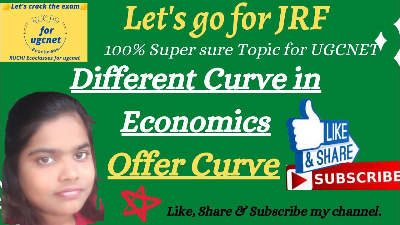 Offer Curve|Reciprocal Demand Theory|International trade|Ruchi Gupta