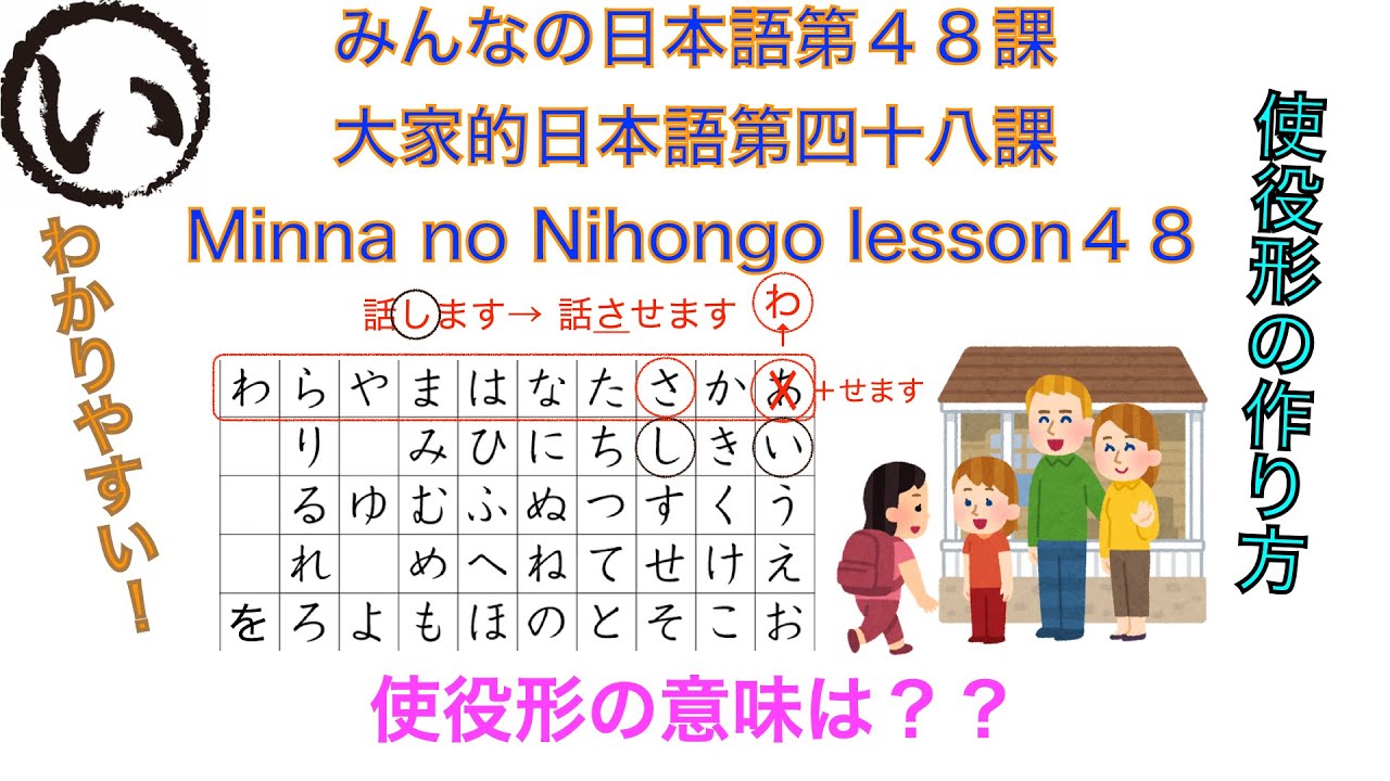 みんなの日本語第４８課