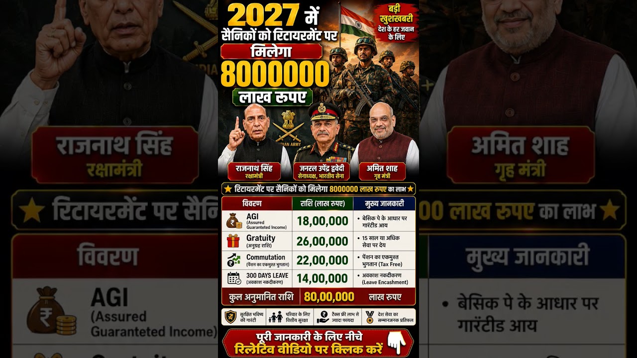Indian Army Soldier Retirement 2027 latest update | Army News today