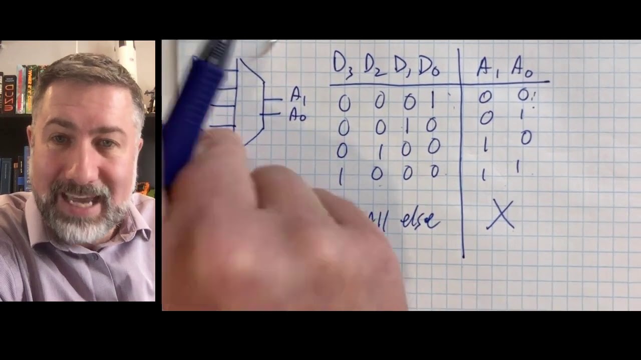 Комбинационные устройства 3: Кодеры