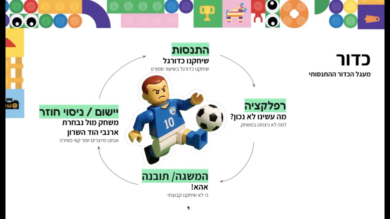 מודלים בלמידה התנסותית - מפגש 4 קורס 210038