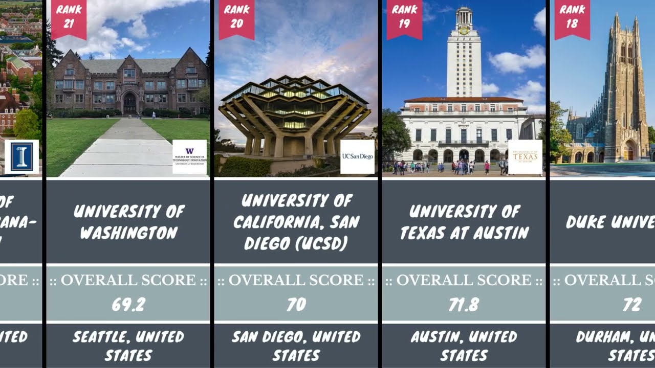 List of Top 25 Best Universities in USA