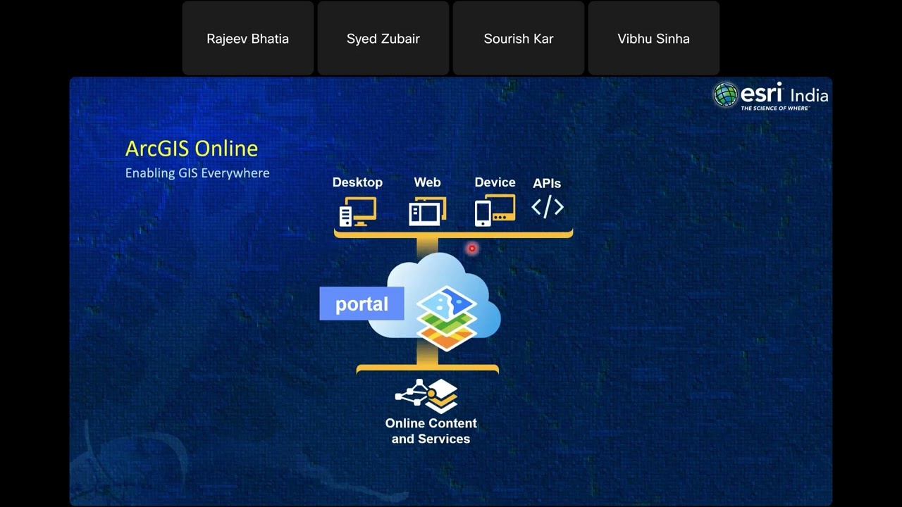 Esri India Training Webinar:  Analysis in ArcGIS Online