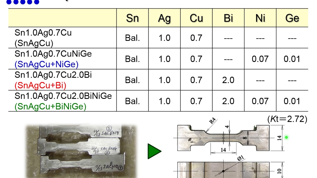Effect of Additive Elements Bi/Ni/Ge on Crack Initiation and Propagation for Low-Ag Solders