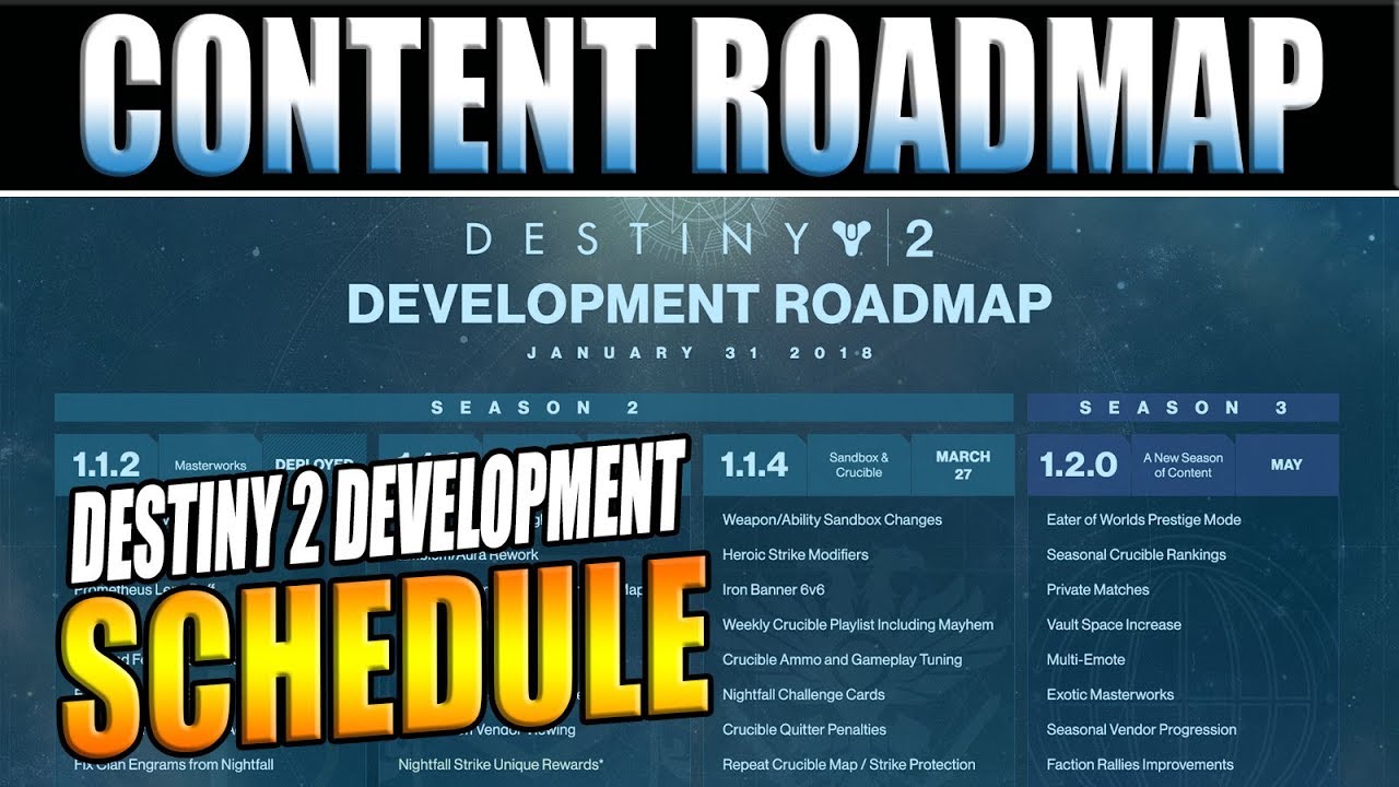 Destiny 2 Development Roadmap | Nightfall Scoring, Mod System Updates & Sandbox Changes!