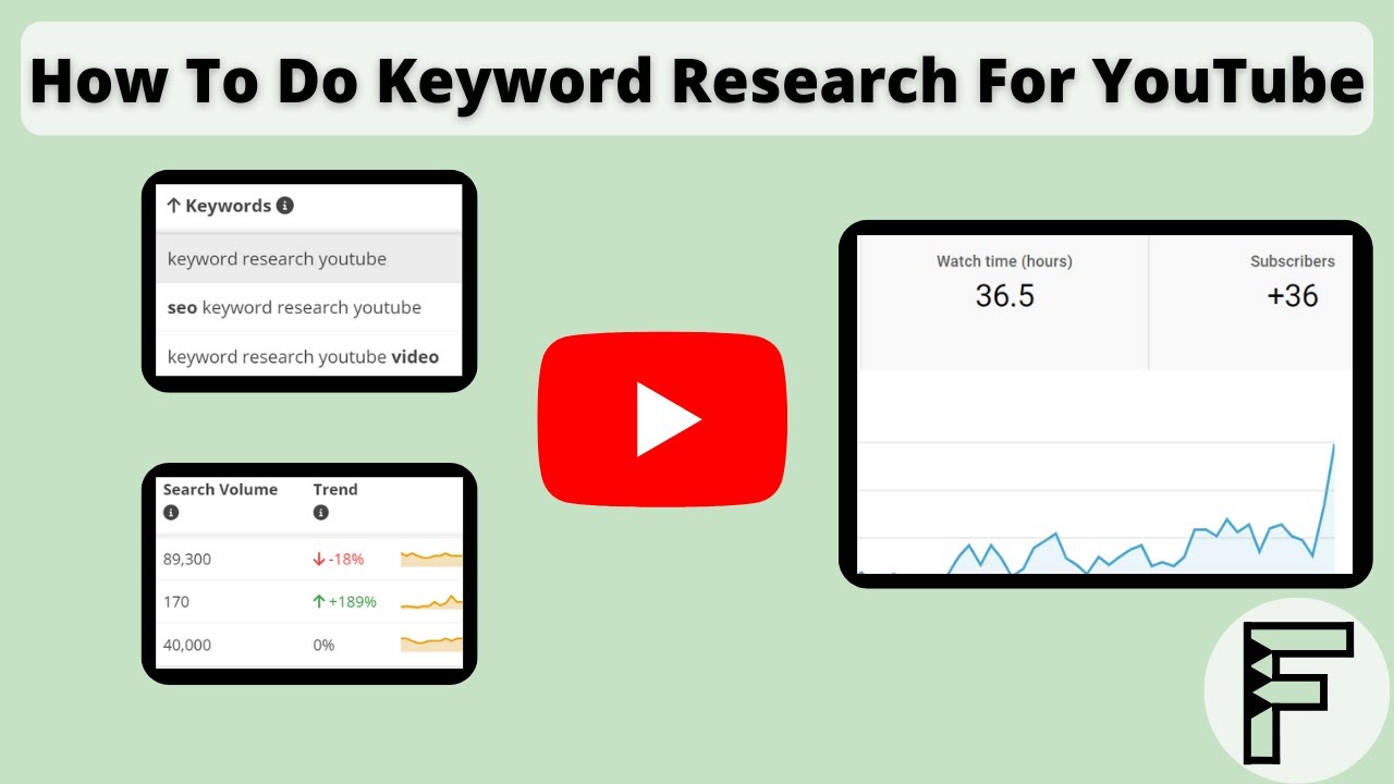 How To Do Keyword Research For YouTube (Step-By-Step Guide)