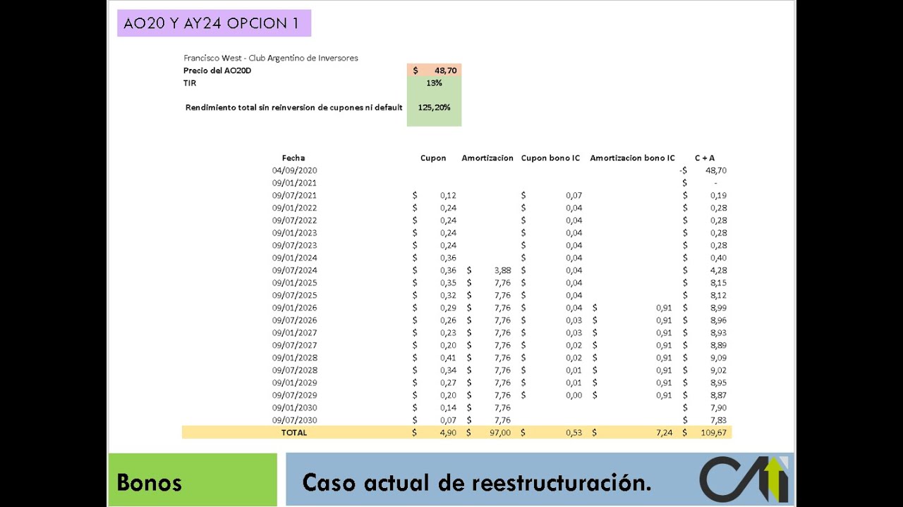 Charla: Reestructuraci&oacute;n de deuda ley local