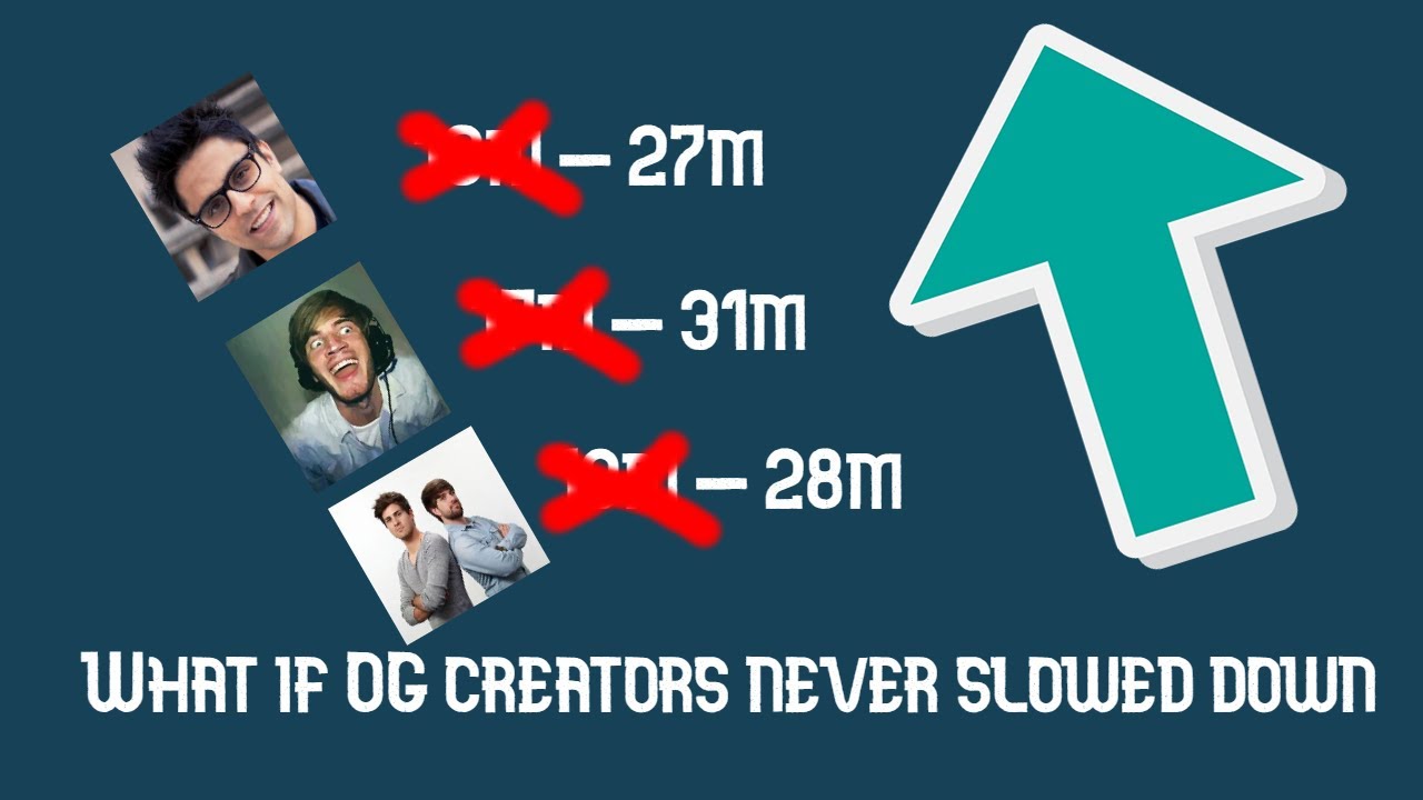 What if OG creators never slowed down? (50 Sub Special)