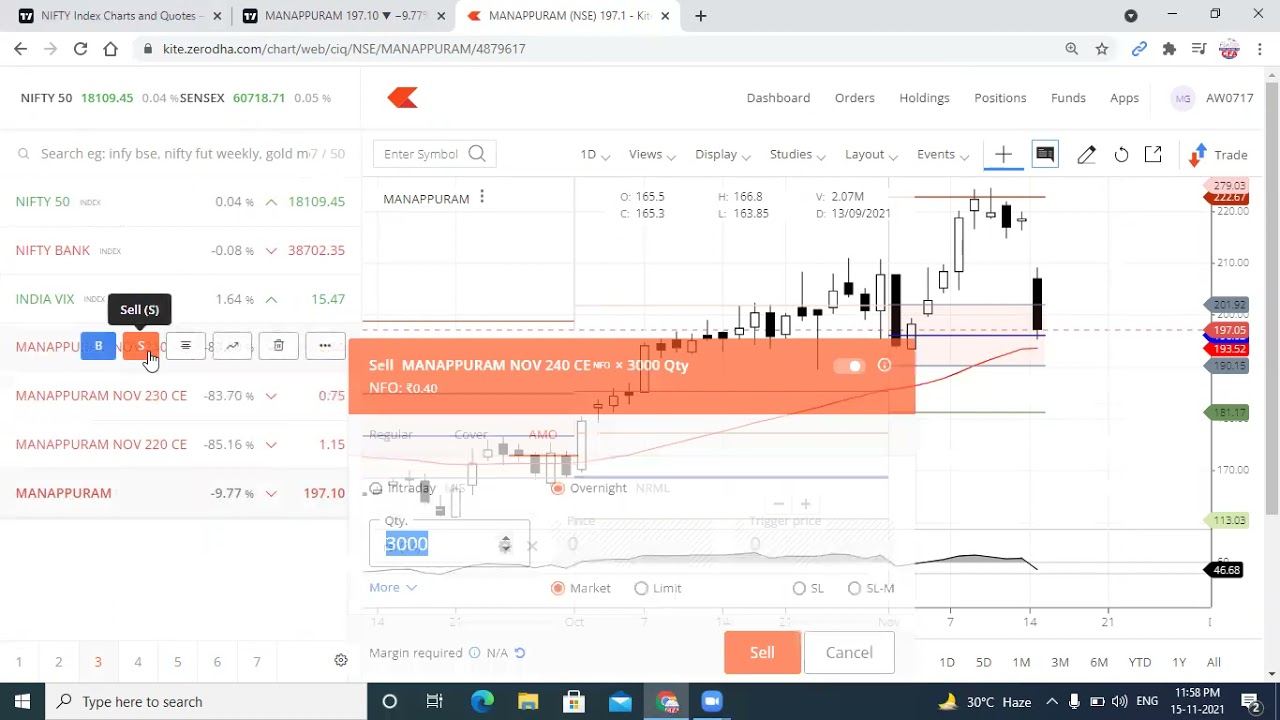 How to identify sign of weakness in stock price - Mentoring Video