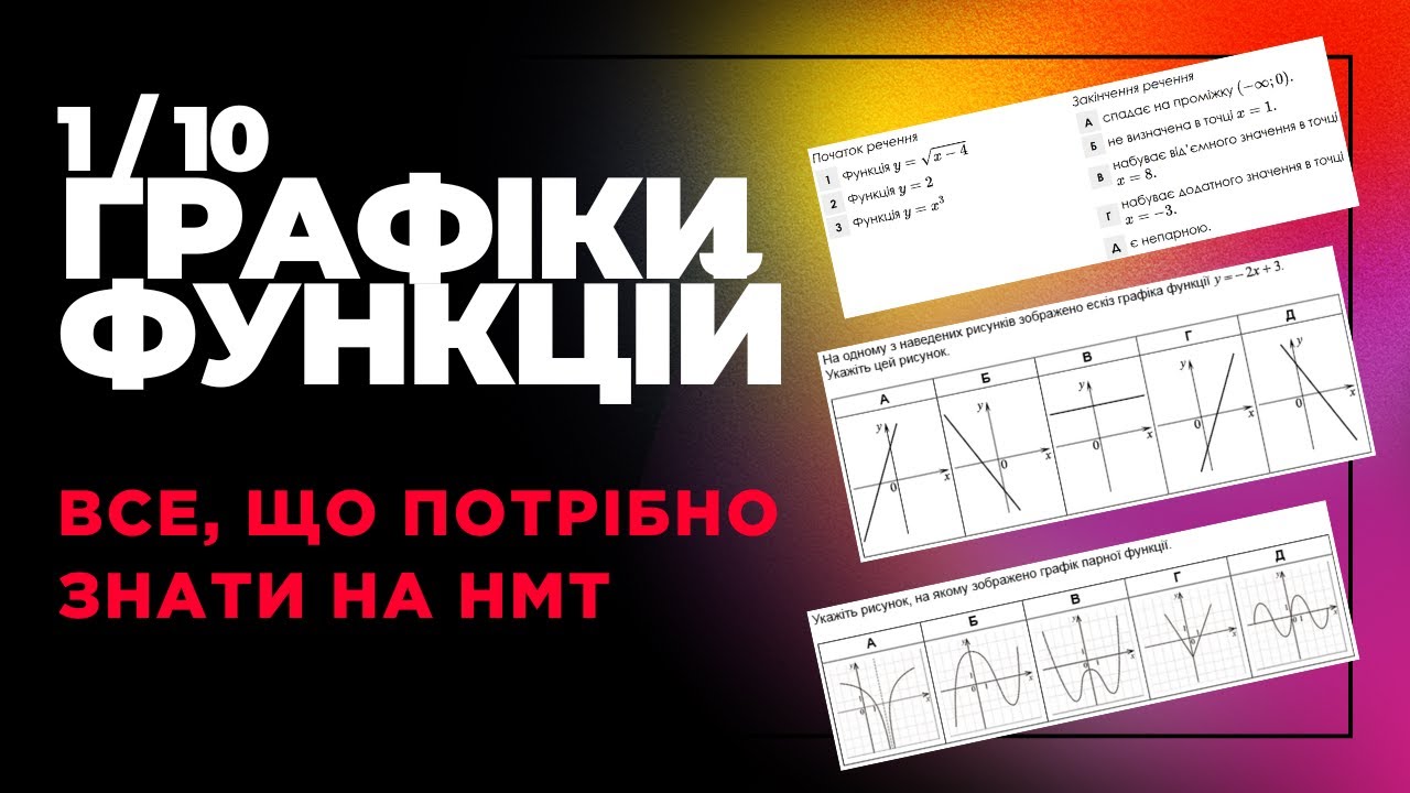 Графіки функцій Математичний адвент День 1