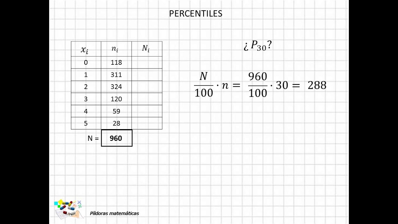 17 Percentiles