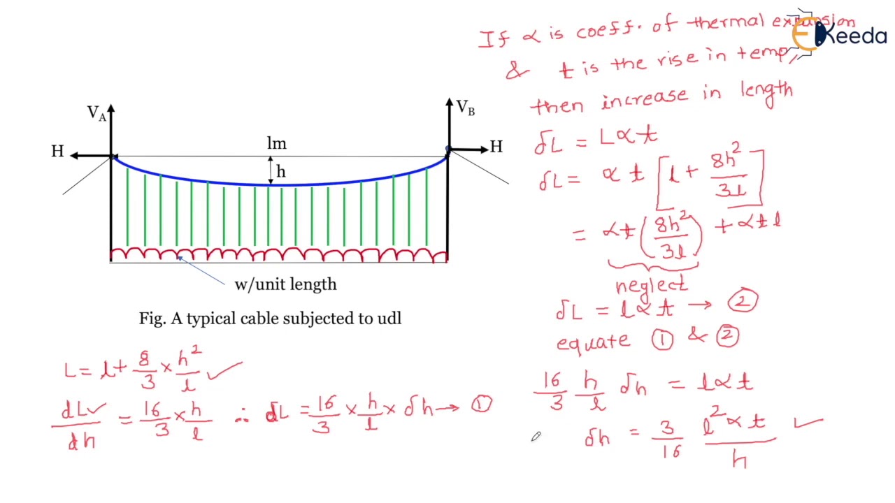 Effect of Temperature on Cable Problem No5 - Introduction to 3 Hinged Arches - Structural analysis 1