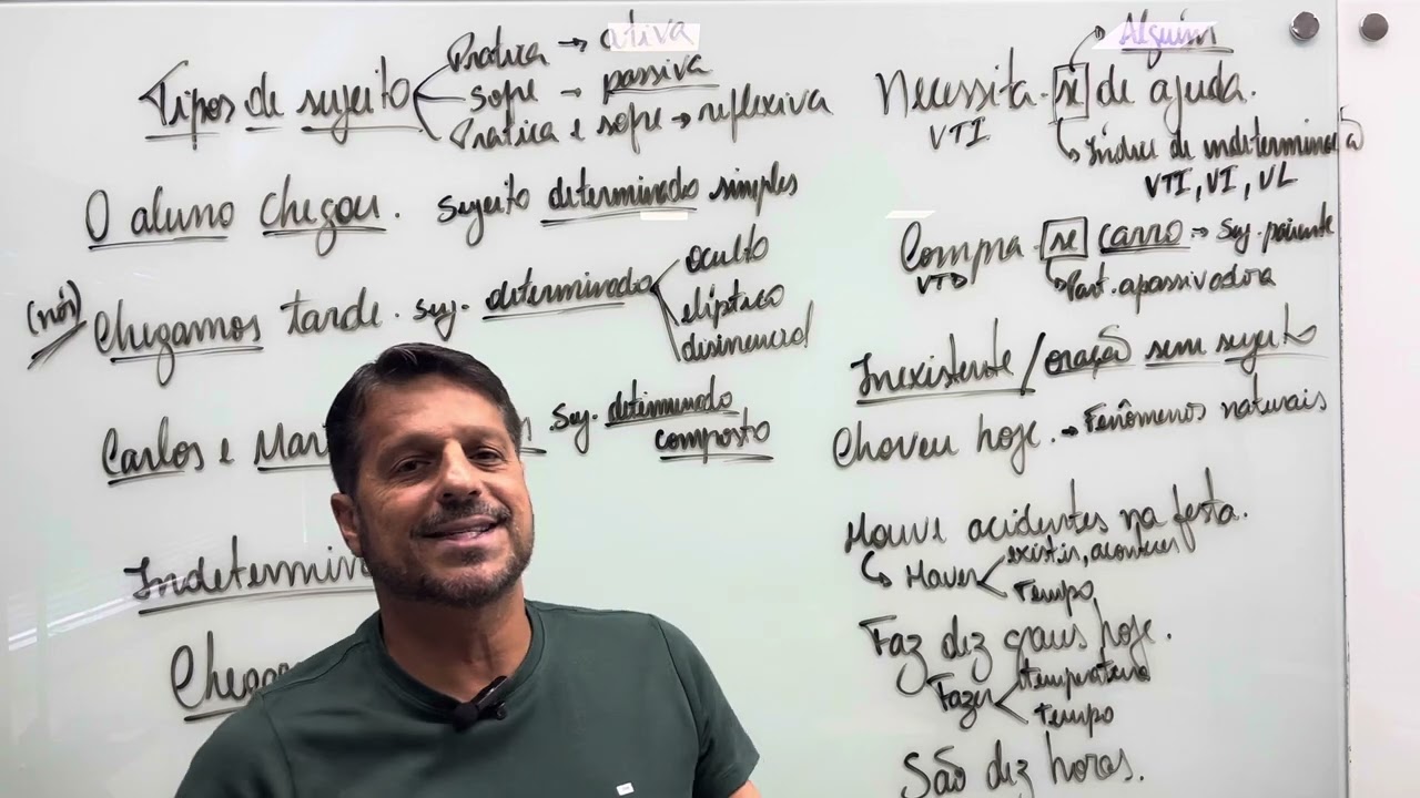 Período simples- tipos de sujeito