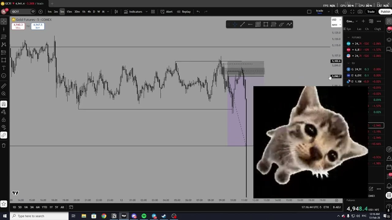#xauusd 4.5RR 13.02.2026 разбор поиции на 2600$!