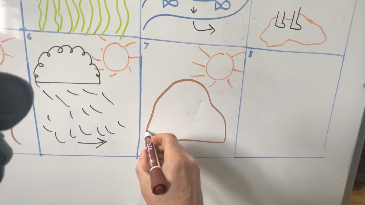 Nursery Literacy - Bear Hunt Storymap 21st Jan