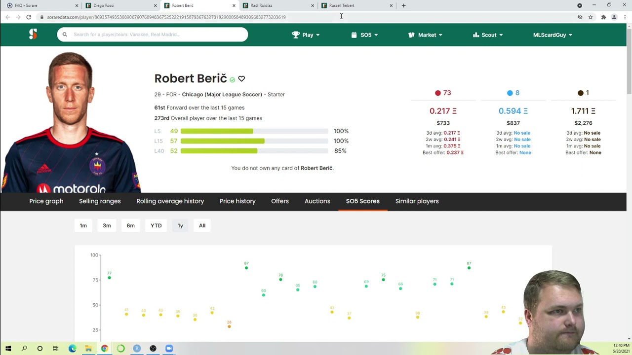 Sorare Scoring Explained Part 4 Forwards
