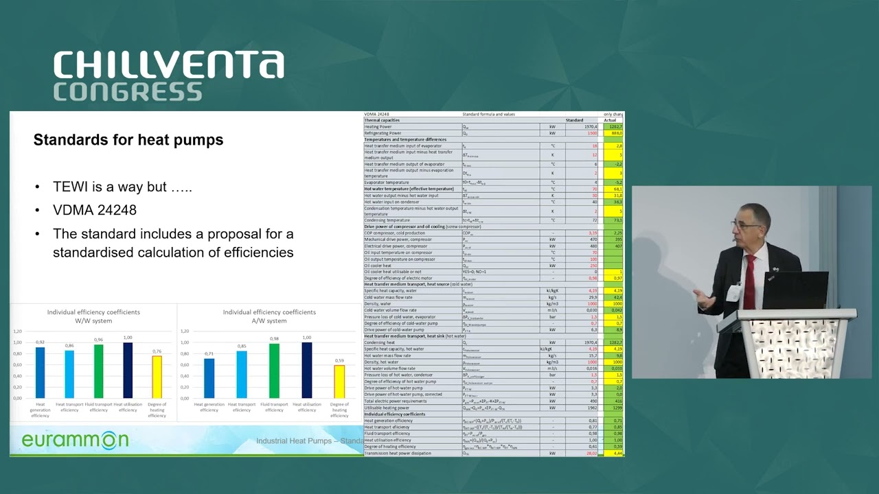 CV22 | 12.10 | Technical Committee Industrial Heat Pumps &ndash; Standards and Energy Efficiency