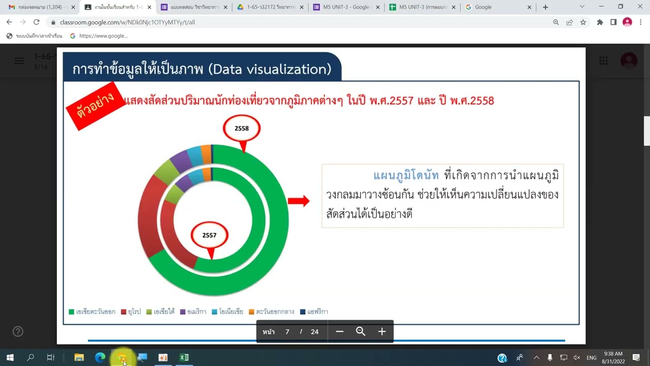 บทที่ 4 การทำข้อมูลให้เป็นภาพ วิทยากาารคำนวณ