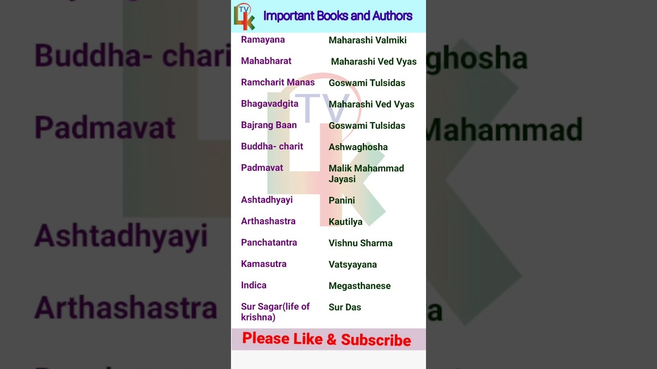 Important Books And Authors Name | महत्वपूर्ण किताब और लेखक #shorts #viral #english #learn