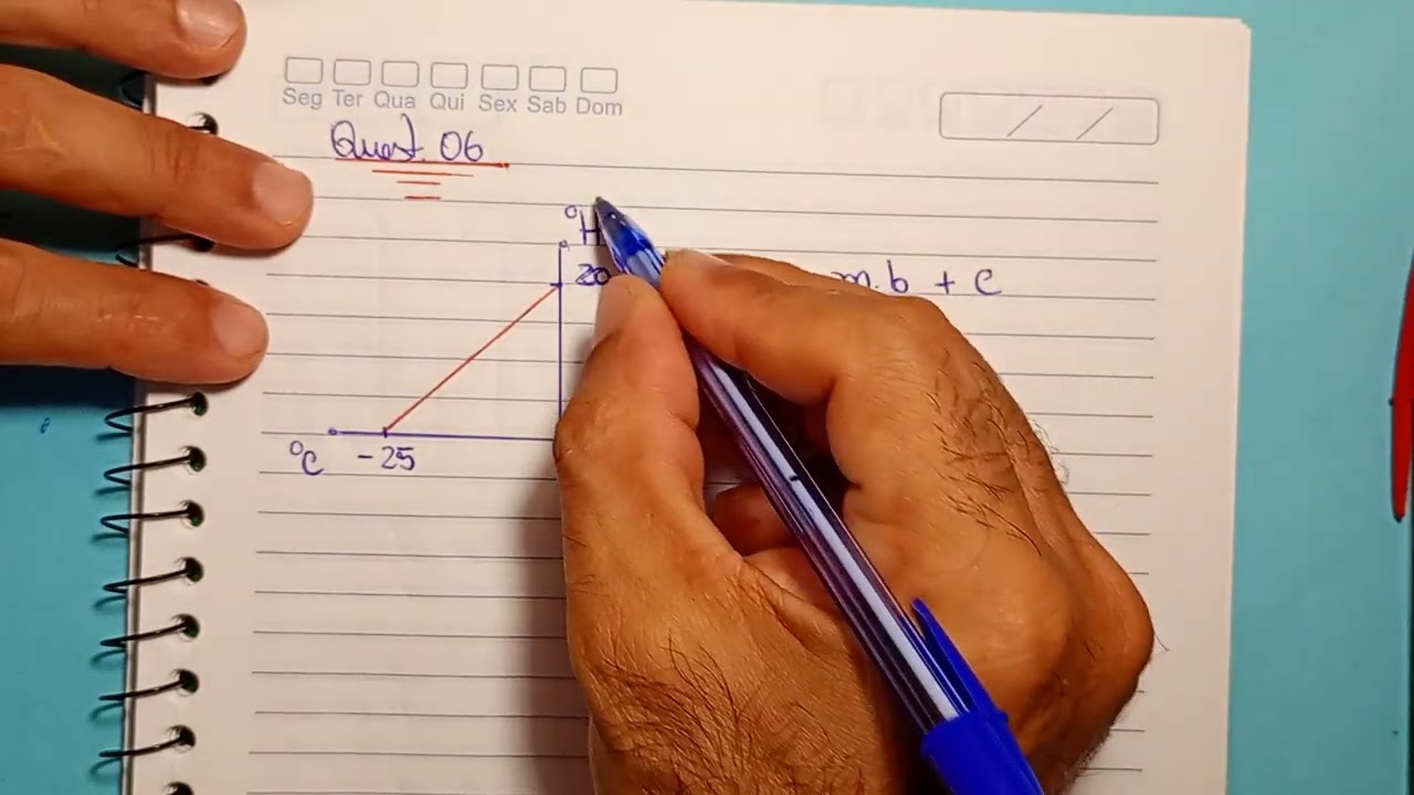 Escalas termométricas: Gráfico e Termômetro de Coluna (06)