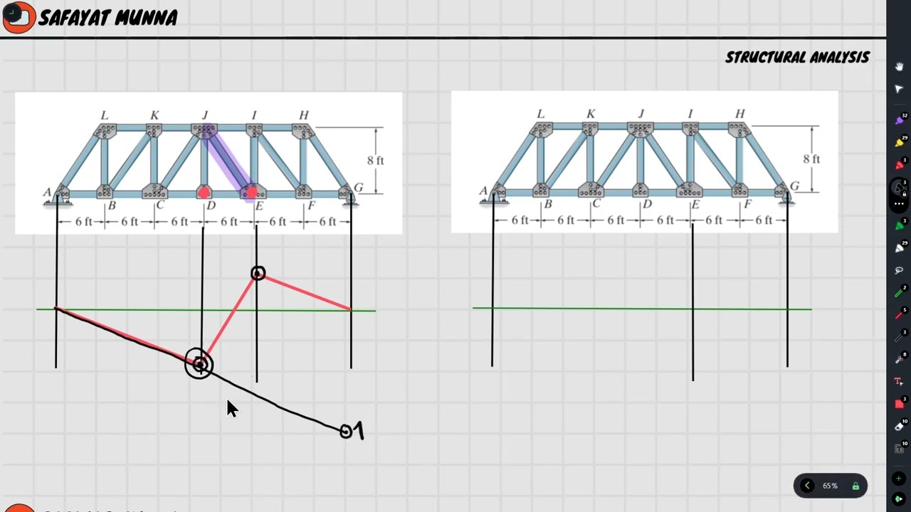 1. Influence Line for Truss - Shortcut || Civil Engineering || Safayat Munna,BUET'19