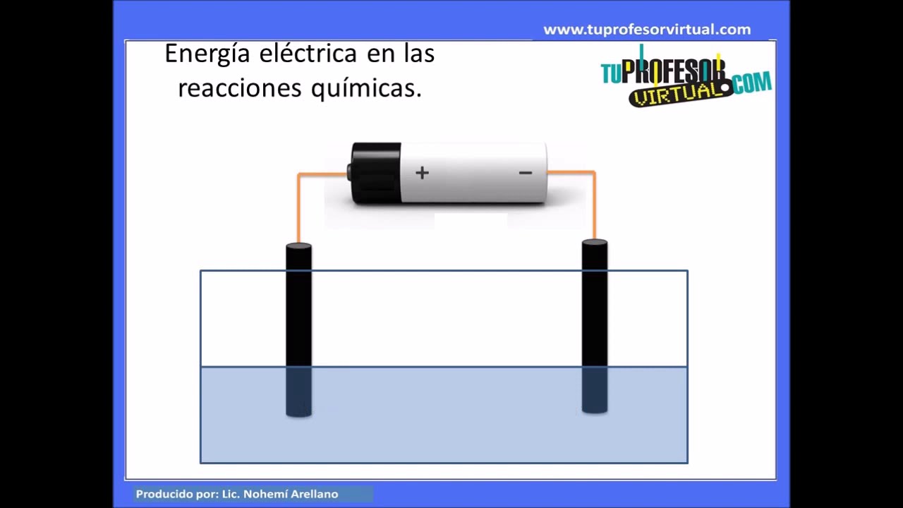 Reacciones de Electrólisis y Celdas Electrolíticas   Lección Teórica