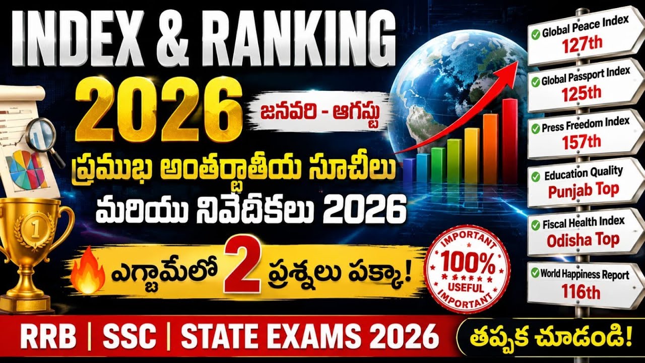 Indices and Rankings 2026 Current Affairs | Index 2026 Current Affairs | Important Index Current ...