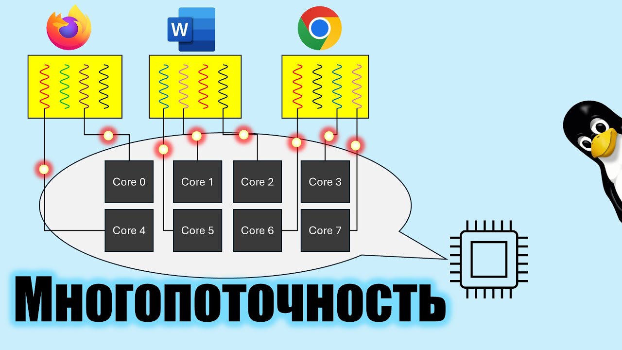 4. Многопоточность | Операционные системы и сети 2025
