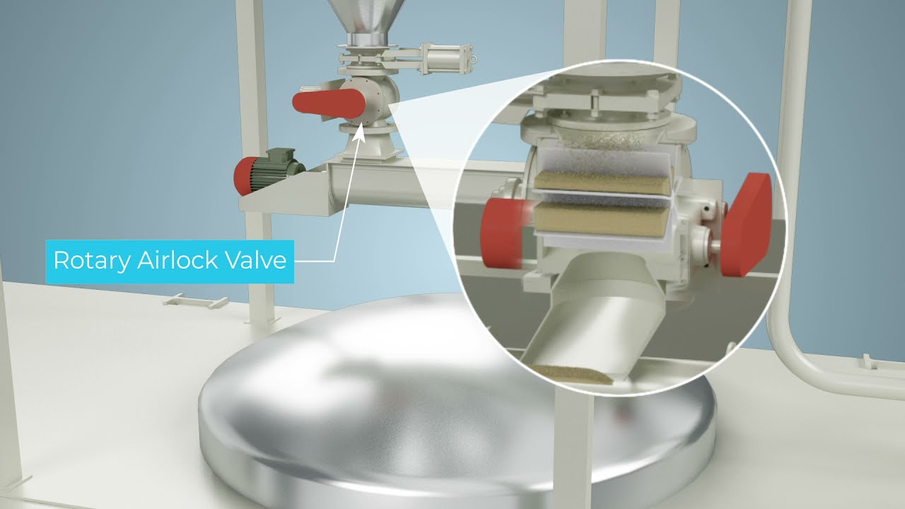 Closed Loop Pneumatic Conveying System | Pneumatic Conveyor | Pneumatic Conveying System - Rieco