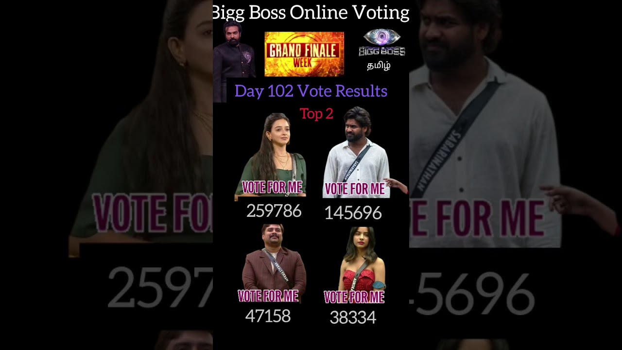 Bigg Boss Season 9 Tamil Finale Week Today Voting Result|BiggBoss Season 9 Tamil Voting Result Today